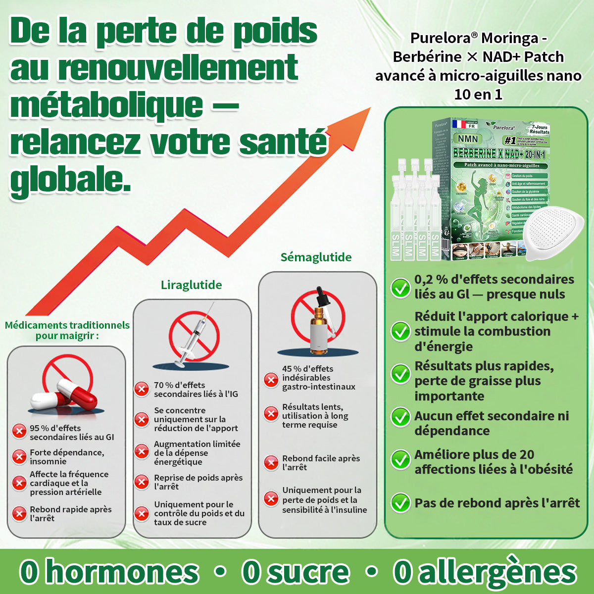Pharmacie Officielle 🇫🇷🏥 | Purelora® Berbérine 20-en-1 – Sérum Minceur & Bien-être + Patch Nano Microneedle (1 fois par jour, résultats visibles en 7 jours) ✅ Obésité, Diabète, Apnée du sommeil, Problèmes articulaires